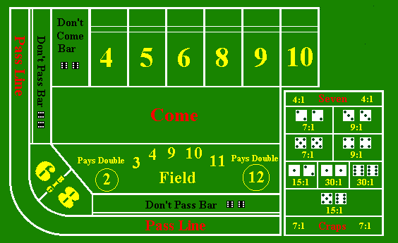 Il gioco del craps